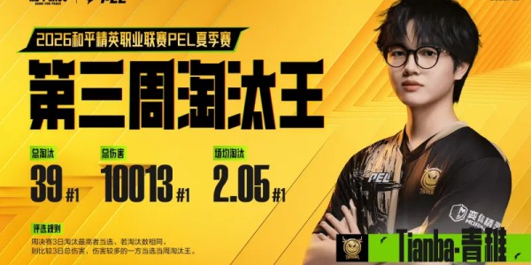 九游体育下载-Tianba-青稚以39个总淘汰获得PEL夏季赛第三周淘汰王荣誉