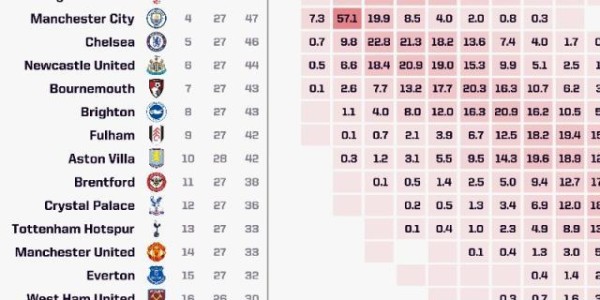 【英超】索博&amp;amp;麦卡破门，利物浦轻取纽卡13分领跑